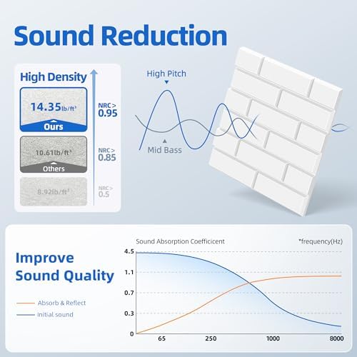 12 Pack Acoustic Panels with Self Adhesive Sound Proof Foam Panels for Wall
