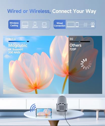 Mini Portable Projector with WiFi 6 Bluetooth 5.4, 4K Support Built in Apps