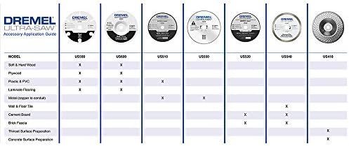 Dremel US540-01 Ultra-Saw 3.5-Inch Tile Diamond Blade, White
