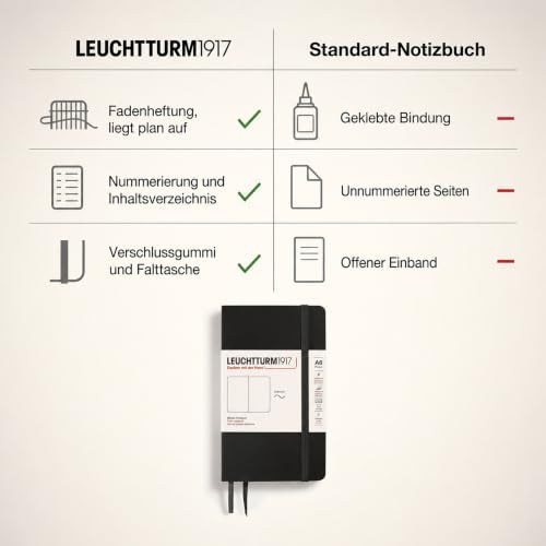 LEUCHTTURM1917 - Notebook Softcover Pocket A6-123 Numbered Pages for Writing and Journaling (Plain, Black)