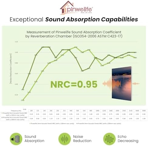 PINWELIFE® Masterpiece Acoustic Art Panels, 8-Pack 12"×16" Sound Absorbing Panels, Decorative Acoustic Wall Art, Noise and Echo Cancelling for Home Studio/Office, Nano Tape Included
