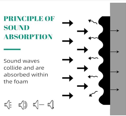 2 Pack 48" X 24" X 2" Sound Proof Foam Panels for Walls, High-Density Egg Crate Acoustic Foam for Noise Reduction & Echo Control in Home Studio, Recording Room, Office