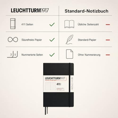 LEUCHTTURM1917 372931 Notebook 411 Medium (A5), Hardcover, 411 Numbered Pages, Black, Dotted, More Thoughts, More Ideas, More Memories, More Pages