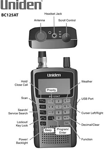 Uniden Bearcat BC125AT Handheld Scanner, 500-Alpha-Tagged Channels, Close Call Technology, PC Programable, Aviation, Marine, Railroad, NASCAR, Racing, and Non-Digital Police/Fire/Public Safety.