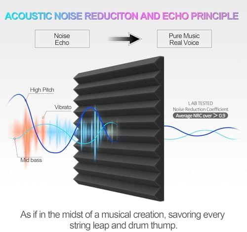 JBER 24 Pack Acoustic Panels, Studio Foam Wedges Soundproof Wall Panels