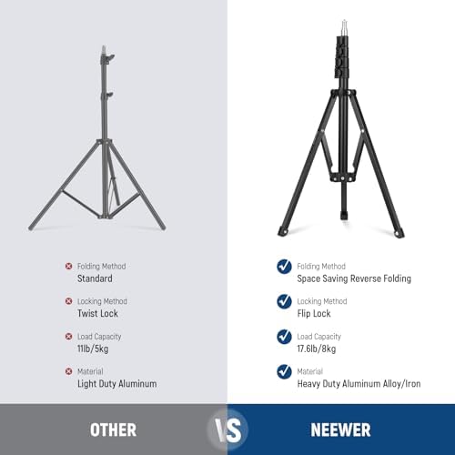 NEEWER 71" Portable Light Stand, Reverse Folding Photography Tripod, ST180R