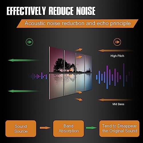 YPY Acoustic Panels Soundproof Wall Panels: Sound Absorbing Panel