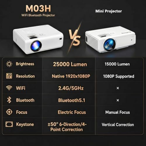 AuKing 2500ANSI 4K Outdoor Projector with WiFi and Bluetooth, 6D/4P Keystone, 50% Zoom, 300" Movie Projector for Laptop/HDMI/USB/TV Box/Android/iOS