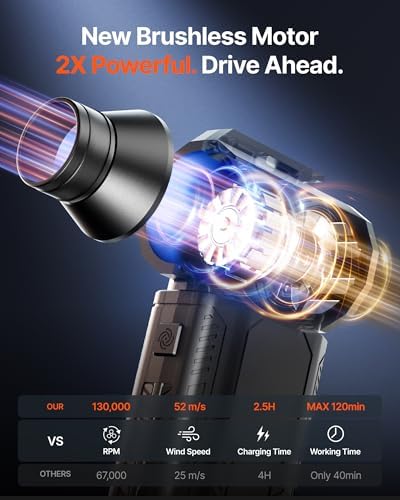 Compressed Air Duster, 130,000RPM Ultra-Powerful Electric Air Duster