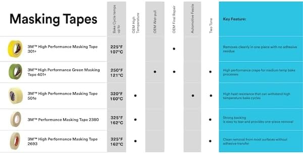 3M 401+ 2" x 60yd High Performance Masking Tape - 2" x 60 Yards Roll, Crepe Paper, Green
