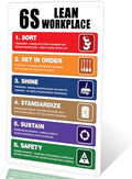 6S Lean Workplace Sign Quality Aluminum Signs Poster Wall Poster For Farmhouse, Home, Office, Classroom, Restaurant Metal Poster Wall Poster Plaque Workplace Decor Indoor Outdoor (Multicolour, 16x12 Inch)