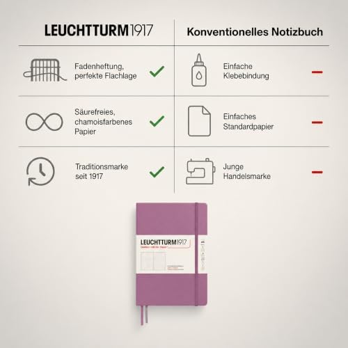 LEUCHTTURM1917 - Notebook Hardcover Medium A5-251 Numbered Pages for Writing and Journaling - Thinking Ahead (Dotted Paper, Dusty Rose)