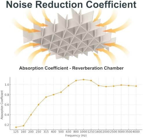 Acoustic Ceiling Panels Sound Absorbing Panels, Lattice Light Beige