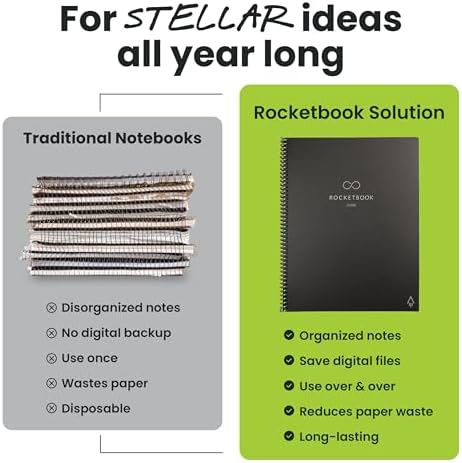 Rocketbook Core Reusable Smart Notebook, Letter Size 8.5x11, Teal
