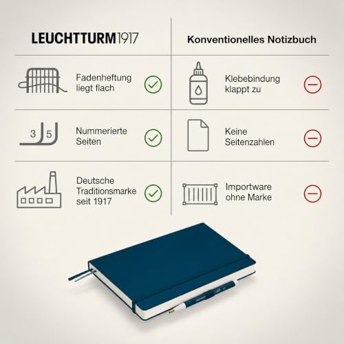 LEUCHTTURM1917 - Notebook Hardcover Medium A5-251 Numbered Pages for Writing and Journaling - Thinking Ahead (Plain Paper, Deep Sea)