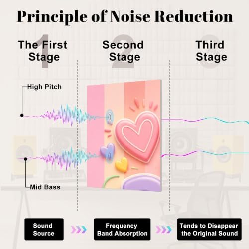 8 Pack Art Acoustic Panels Sound Absorbing Stay Positive Pastel Typography Hearts Flowers Striped Decorative Soundproof Wall Panels Self Adhesive for Home Recording Studios 48"x32"