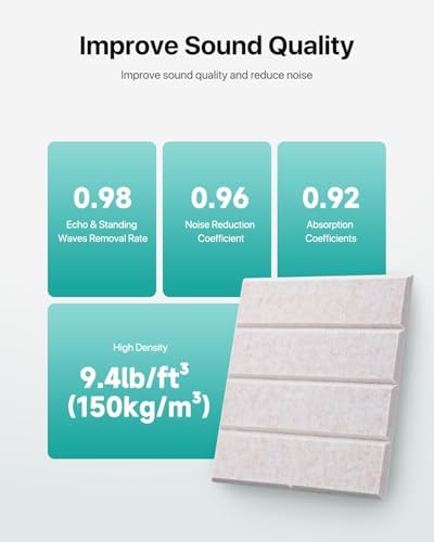 Soundsbay Sound Proof Foam Panels for Walls Self-Adhesive, 18-Pack 12"X12"