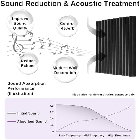 Acoustic Foam Panels for Walls, 52 Pack Sound Proof Foam Panels, 12" x 12" x 1" High Density Sound Dampening Panels for Recording Studio, Gaming Room & Home Theater (BLACK)
