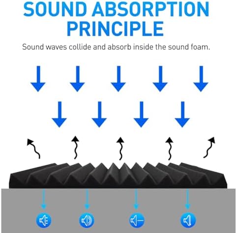 Focusound 120 Pack Acoustic Foam Panels 1" x 12" x 12" Sound Proof Foam Panels Soundproofing Noise Cancelling Wedge Panels for Home Office Recoding Studio with 600 PCS Double-Side Adhesive