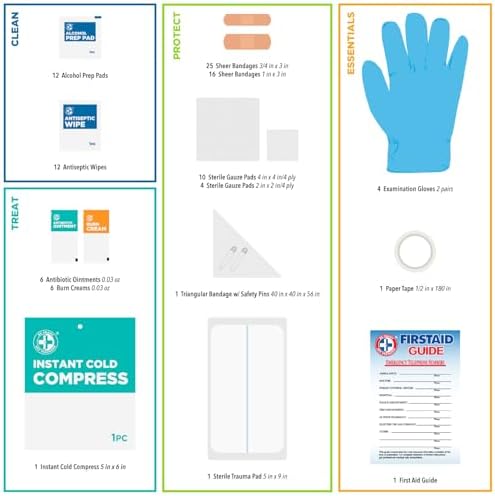 Be Smart Get Prepared OSHA/ANSI First Aid Kit - 10 Person