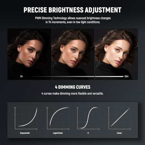 NEEWER FS230 230W COB Video Light 2.4G/APP Control, 110000lux/1m 5600K Daylight Bowens Mount Photography Continuous Output Lighting for Video Recording, Silent Fan, 9 Scenes 4 Dimming Types CRI97+