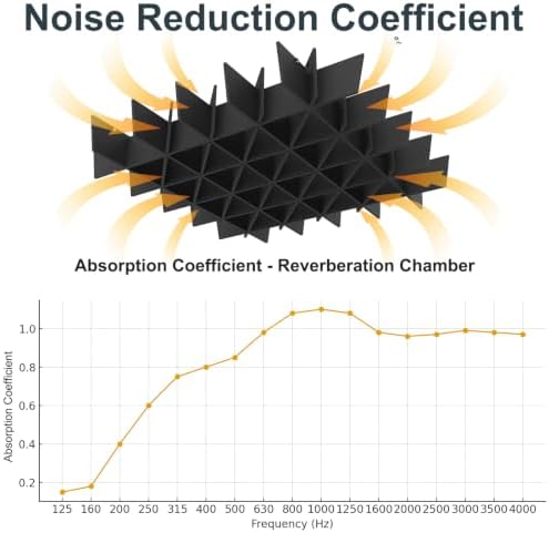 Acoustic Ceiling Panels Sound Absorbing Panels, Lattice Black