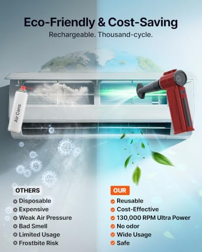 Compressed Air Duster, 130,000RPM Ultra-Powerful Electric Air Duster