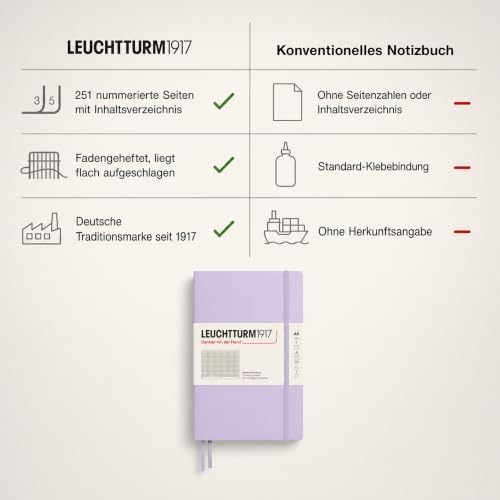 LEUCHTTURM1917 - Notebook Hardcover Medium A5-251 Numbered Pages for Writing and Journaling (Lilac, Squared)