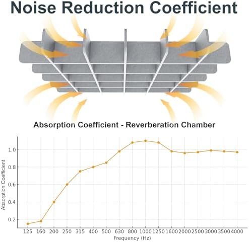 Acoustic Ceiling Panels Sound Absorbing Panels, Square Gray
