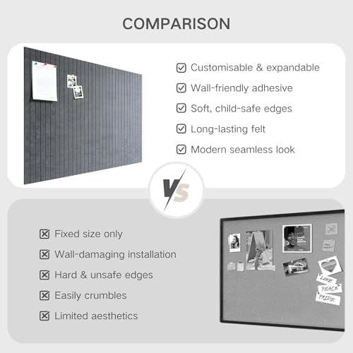 Felt Bulletin Board 48"x36" Large - Cork Board Alternative, 12-Pack Felt Wall Tiles with 70 Adhesive Tabs & 35 Pushpins, Pin Board for Home Office Decor, Gray