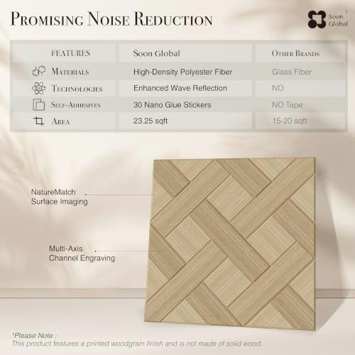 Soon Global Acoustic Wall Panels, Cedral Arc