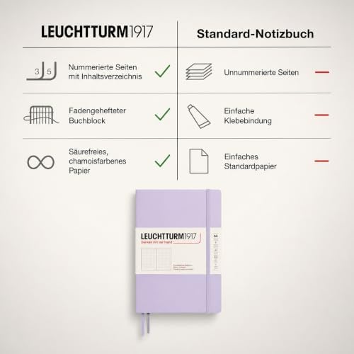 LEUCHTTURM1917 - Notebook Hardcover Medium A5-251 Numbered Pages for Writing and Journaling (Lilac, Dotted)