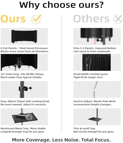 Microphone Isolation Shield – Foldable & Adjustable Soundproof Panel for Recording, Podcasting, Vocal Booth, Studio & Home Use (Six-sided low stand)