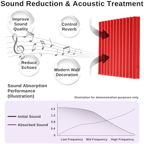 52 Pack Acoustic Foam Panels,1" x 12" x 12" Acoustic Wedge Studio Foam Sound Absorption Wall Panels (BLACK/RED)