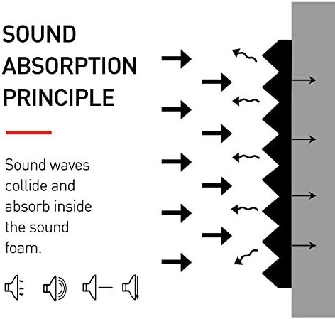 Focusound 80 Pack Acoustic Foam Panels 1" x 12" x 12" Sound Proof Foam Panles Soundproofing Noise Cancelling Wedge Panels for Home Office Recoding Studio with 420PCS Double-Side Adhesive