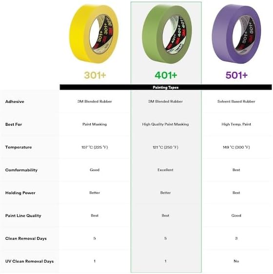 3M 401+ 2" x 60yd High Performance Masking Tape - 2" x 60 Yards Roll, Crepe Paper, Green