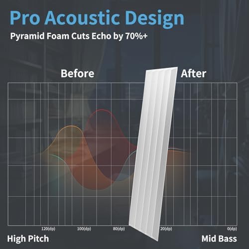 Art3d 10-Pack High-Density Acoustic Panel with Acrylic Tape, White