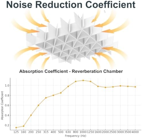 Acoustic Ceiling Panels Sound Absorbing Panels, Lattice White