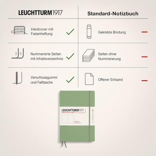 LEUCHTTURM1917 - Notebook Hardcover Composition B5-219 Numbered Pages for Writing and Journaling (Sage, Plain)