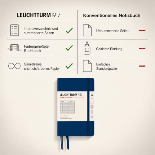 LEUCHTTURM1917 - Notebook Hardcover Pocket A6-187 Numbered Pages for Writing and Journaling (Navy, Squared)