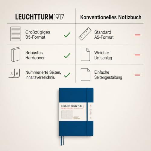 LEUCHTTURM1917 - Notebook Hardcover Composition B5-219 Numbered Pages for Writing and Journaling (Indigo, Ruled)