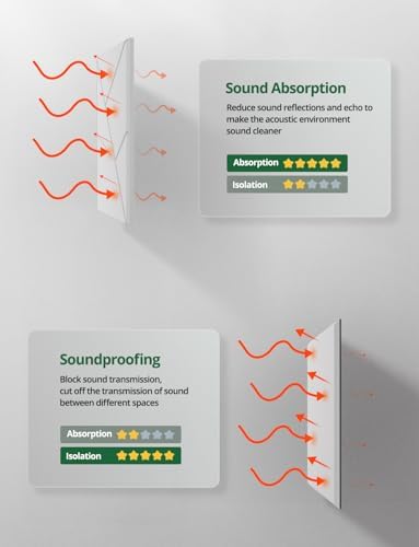 18 Pack Acoustic Wall Panels Sound Absorbing for Recording Studio Acoustical Treatments, White Cut-line Decorative Peel and Stick Sound Reducing Art Ceiling Tiles for Home Office Podcast Room