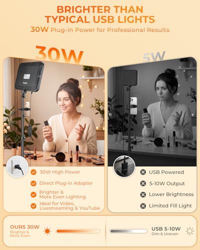 Torjim 12 Inch Video Light Kit for Creators | 30W High Brightness