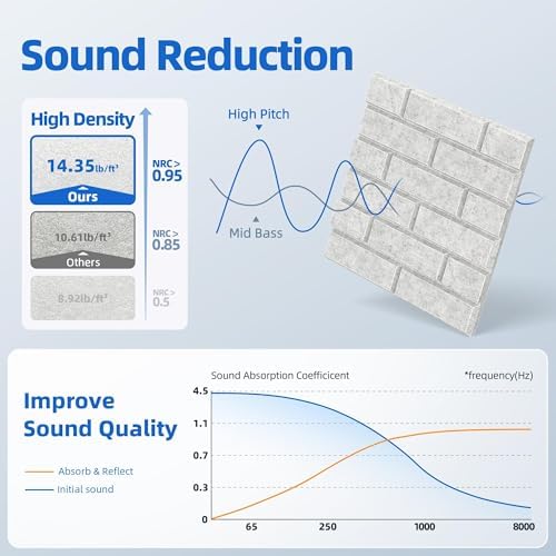 20 Pack Acoustic Panels with Self Adhesive Sound Proof Foam Panels for Wall