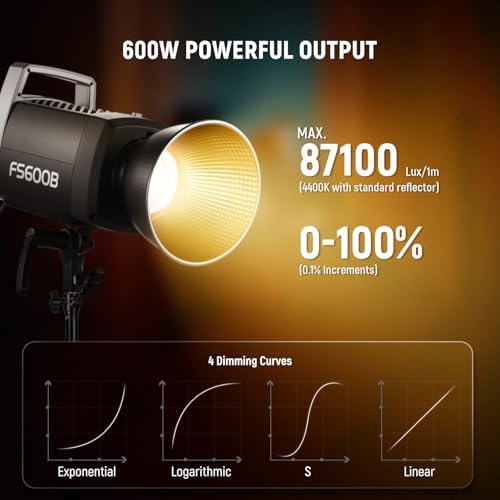NEEWER 600W LED Studio Video Light 2.4G/APP Control 87100Lux/1m, 2700K-6500K Bi Color COB Continuous Lighting with CRI95+, 12 Scenes, Bowens Mount Spotlight for Photography Recording Streaming, FS600B