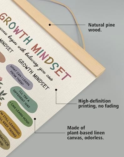 Growth Mindset Mental Health Wall Art Decor, 14x18.5 Inch Linen Canvas WallHanging Poser Fixed vs Growth Mindset Motivational Chart for Classroom, Psychological Clinic Office, Study Room, or Counseling Decor (BG803)