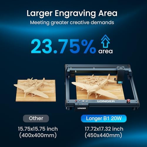 Longer Laser B1 20W Laser Engraver Cutter with Auto Air Assist, Working Speed Up to 600MM/S, DIY Laser Engraver for Wood and Metal, Paper, Acrylic, Glass, Leather, Working Area 17.72x17.32 inch
