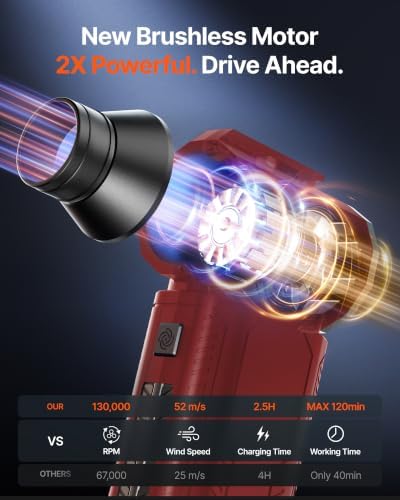 Compressed Air Duster, 130,000RPM Ultra-Powerful Electric Air Duster