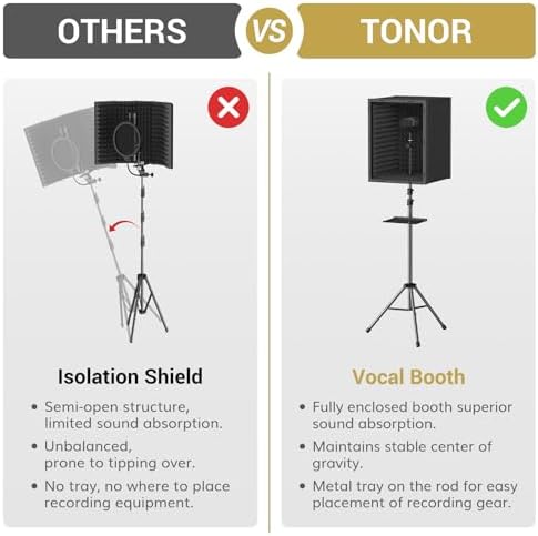 TONOR Microphone Isolation Shield, Professional Mic Shield for Studio with Tripod Stand, Adjustable Height Max 53.1 inch, Sound Proof Box for Singing, Recording Studio Equipment