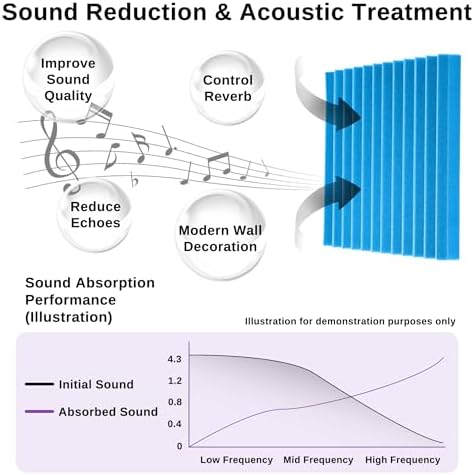 52 Pack Acoustic Foam Panels 1" x 12" x 12"Acoustic Wedge Studio Foam Sound Absorption Wall Panels (Black/Blue)